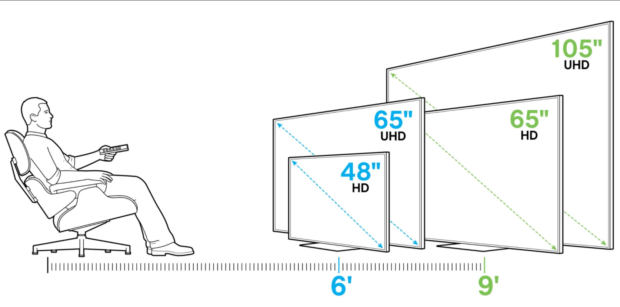 tv size chart