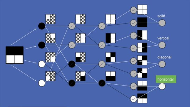 What Is A Convolutional Neural Network In Machine Learning - 2024 Guide ...