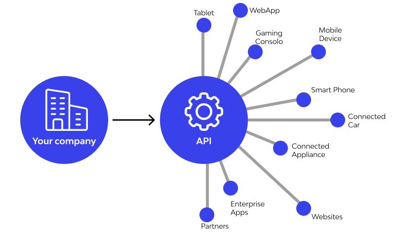 API vs. EDI in Freight Management: What's the Difference? - Comeau ...